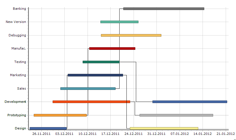 Gantt Diagramm